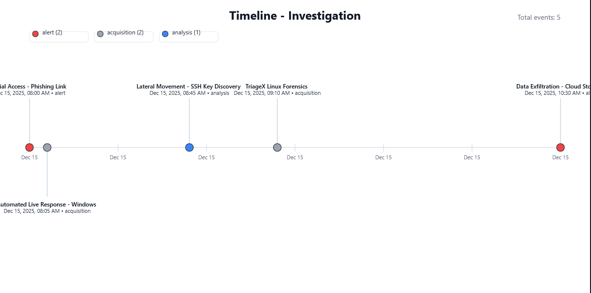 Captura de pantalla de Chronos Timeline 2